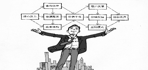 007 好的商业模式是创业成功的关键