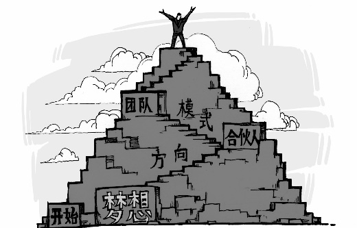 010 问自己7个问题再创业