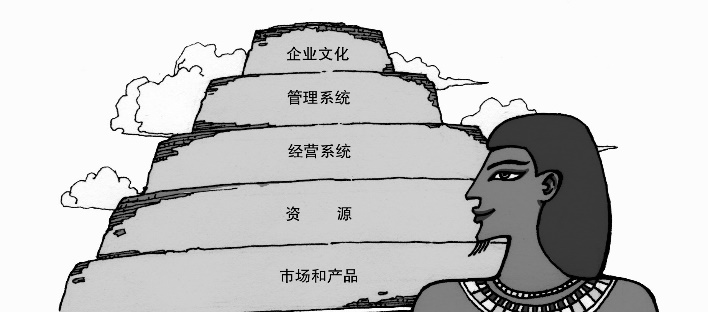 012 企业发展金字塔