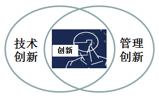 021 创新是企业发展的源泉