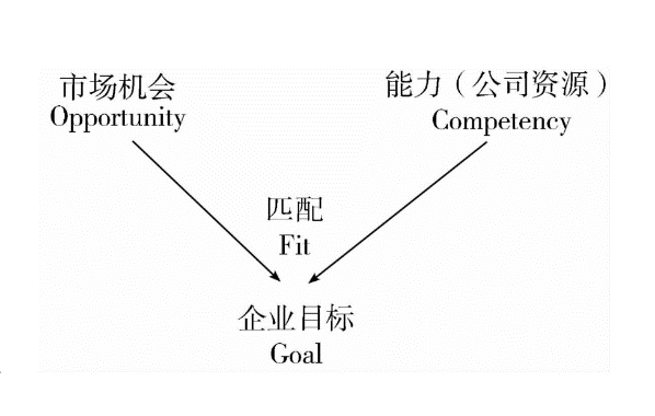 054 有所为，有所不为