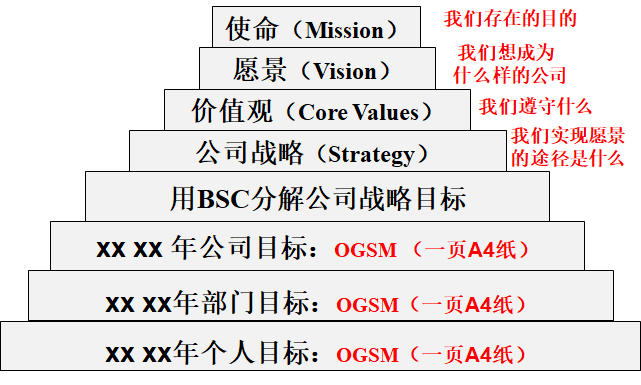 063 战略重在执行 