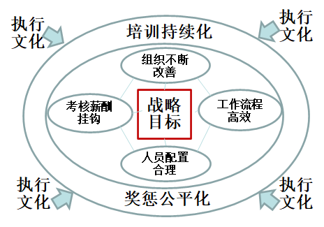 066 基业长青的“基因”：制度和文化建设