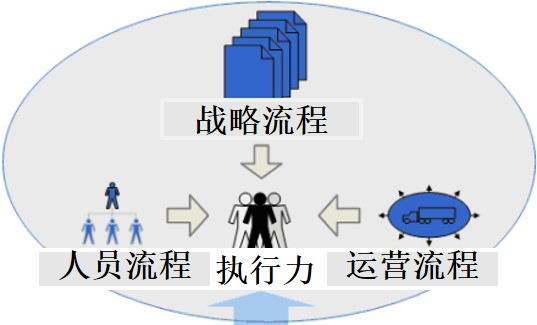 067 企业执行力的3个核心流程