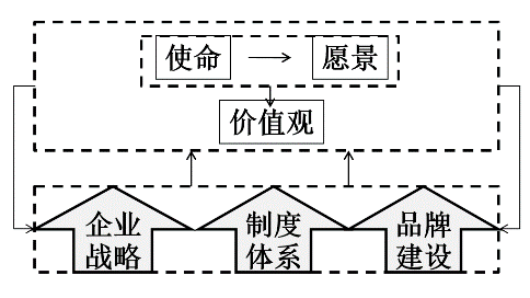 088 成也文化，败也文化