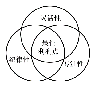 089 大赢家与大输家的区别在哪里？