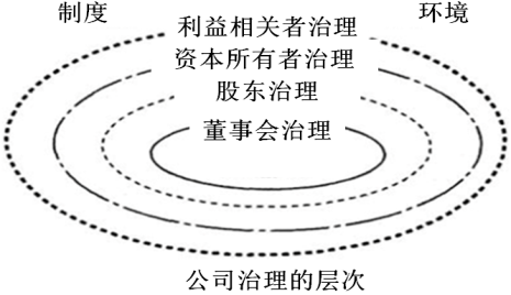 094 从家族企业到职业经理人