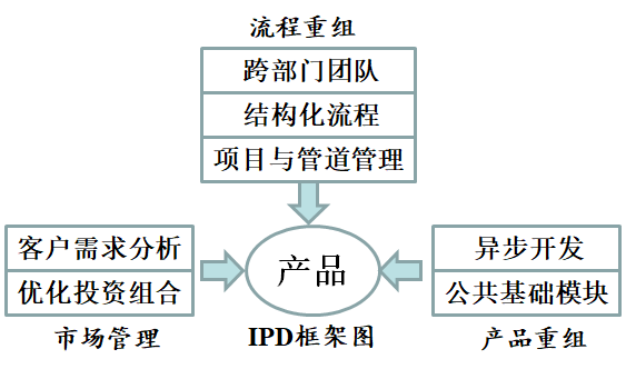 029  “研”“发”有什么区别？华为IPD的威力在哪里？