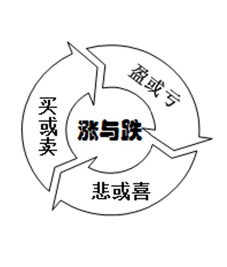 股市如人生，人生如股市