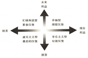 071.幸福至上