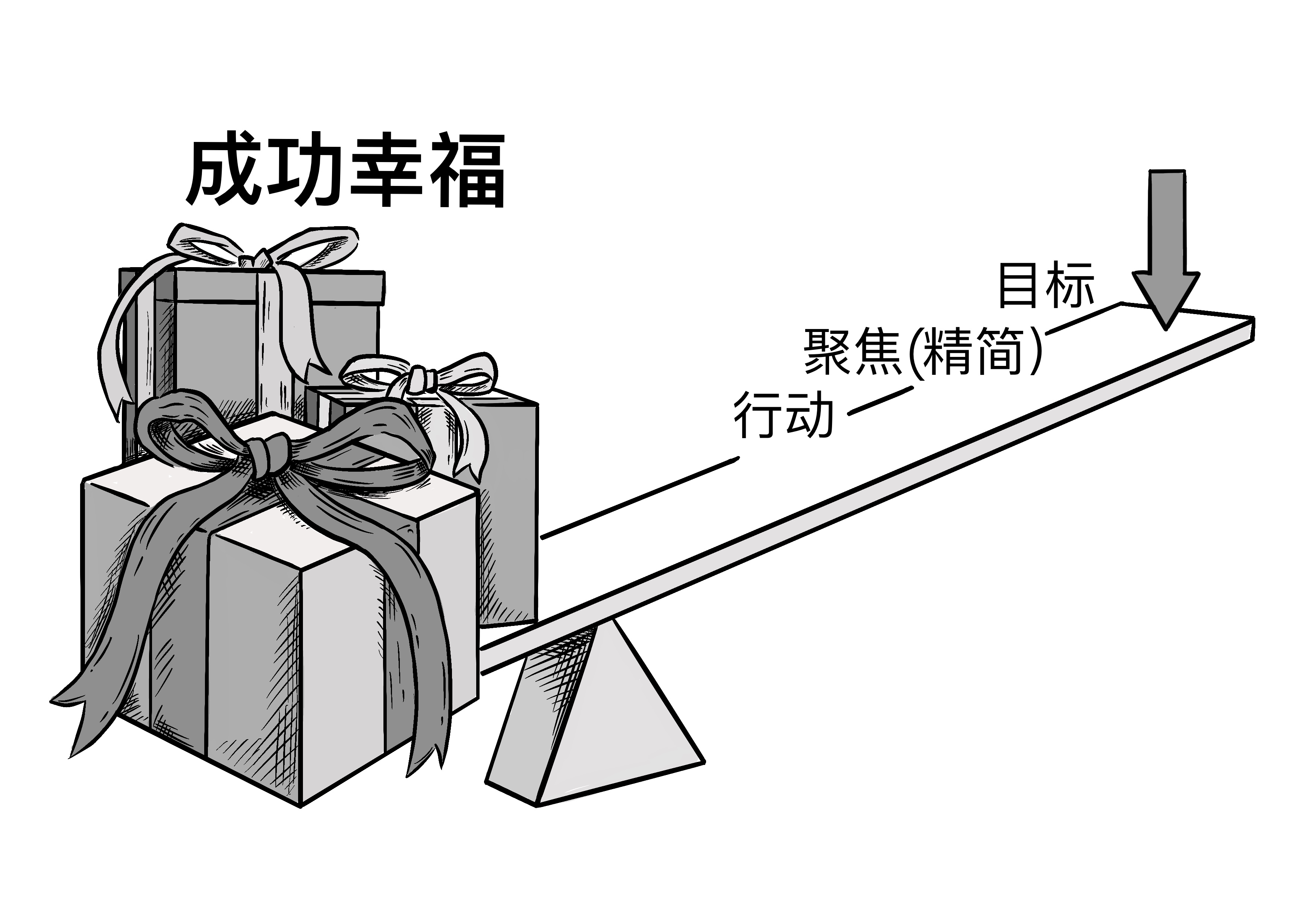 034.成功与幸福的杠杆原理