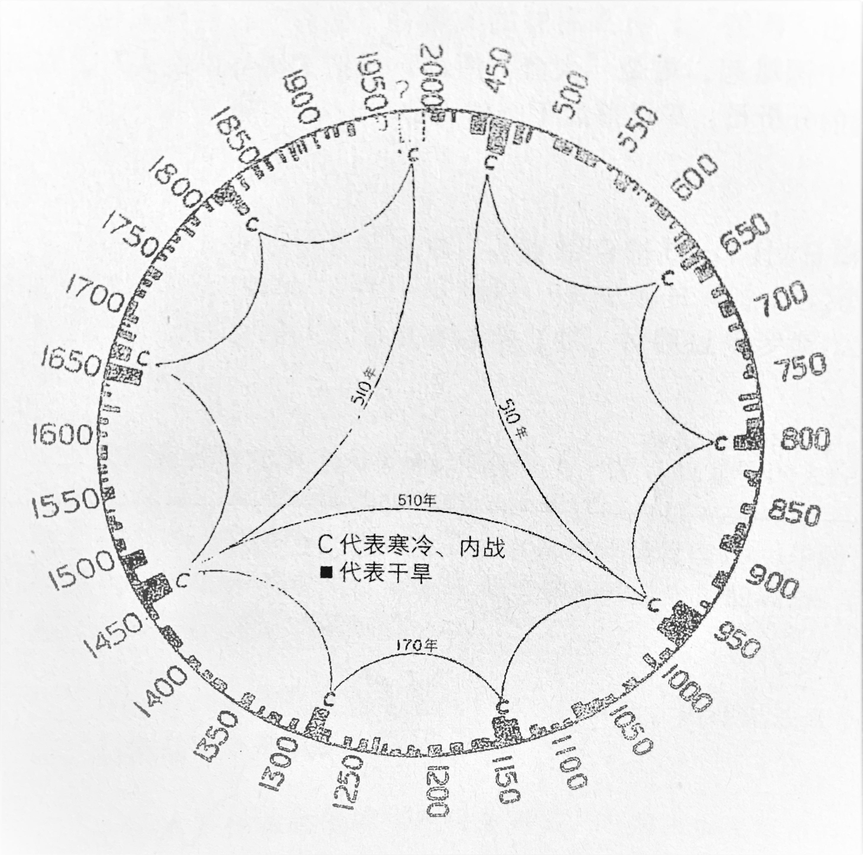 017.500年河东，500年河西