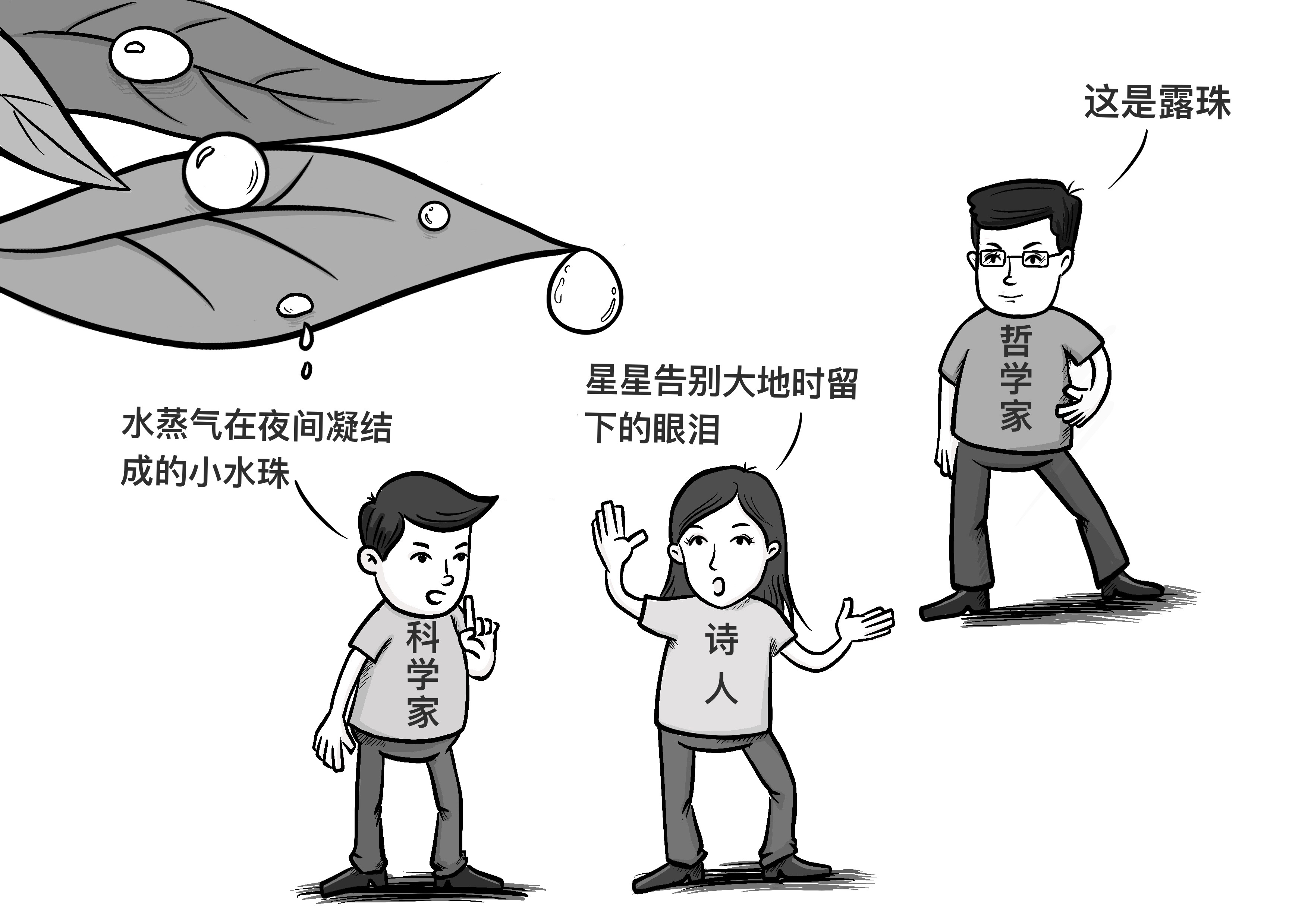 007.科学、艺术、哲学断想