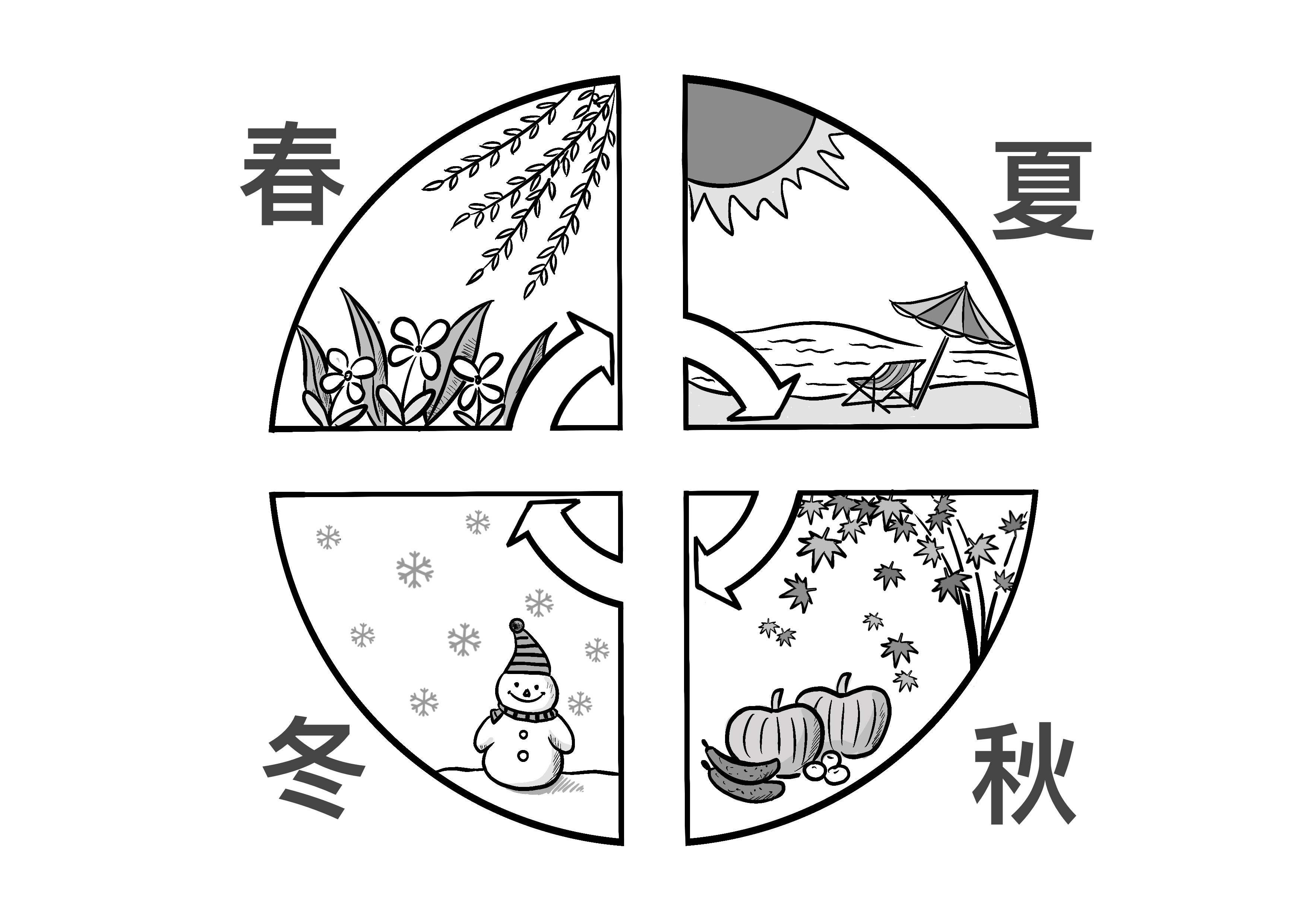 005.圜道：循环之道