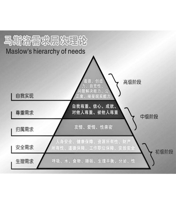 057.人生的最高境界是自我实现