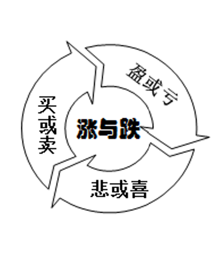 099.股市如人生，人生如股市