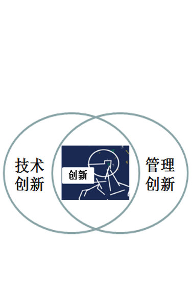 091．创新是胶黏剂企业发展的源泉 