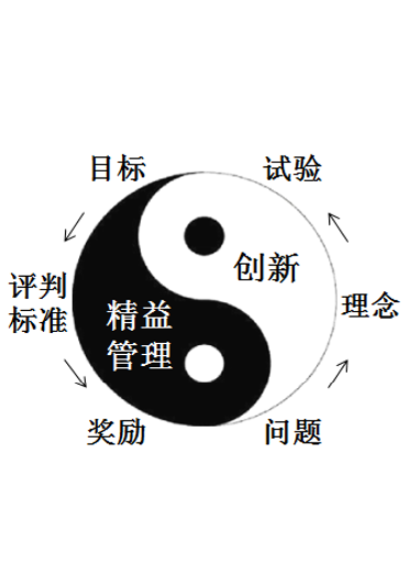 093．精益管理与创新