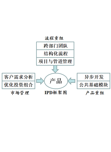 094．胶黏剂“研”、“发”之别 