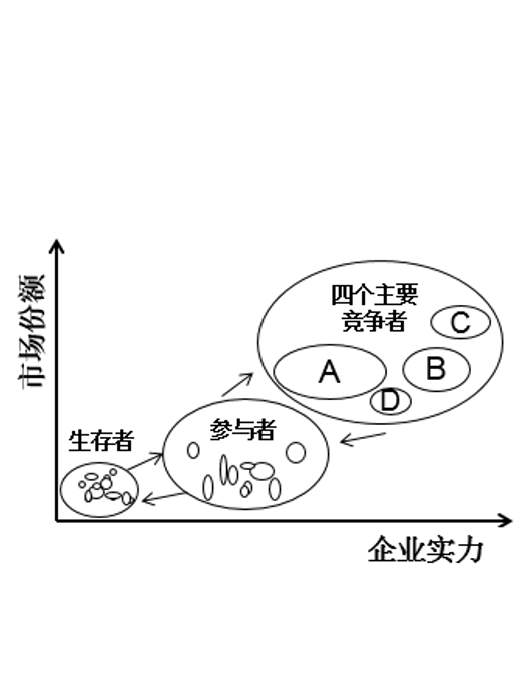 097．从行业集中度看中国胶黏剂行业未来发展